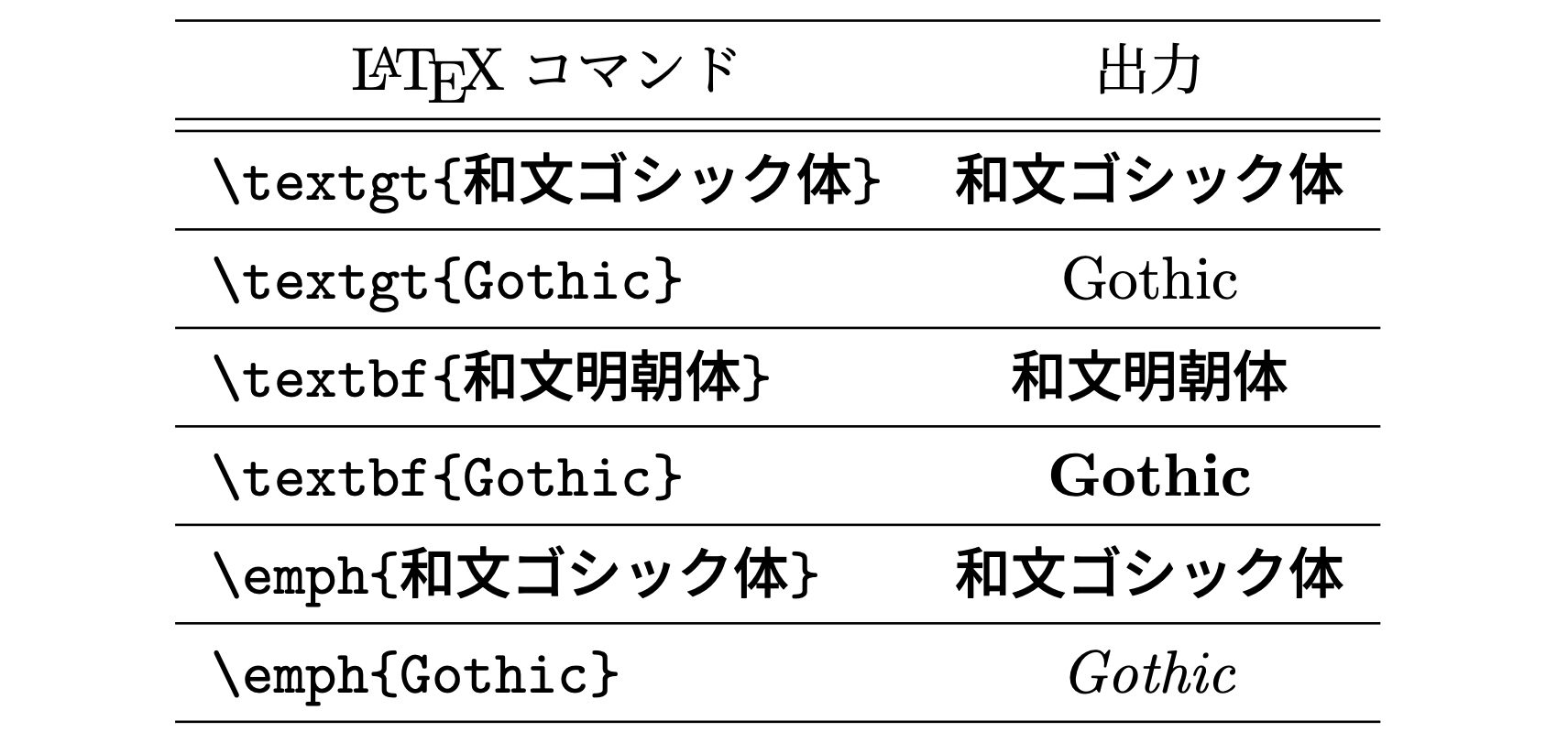 LaTeX textgt textbf emph latex-textgt-textbf-emph
